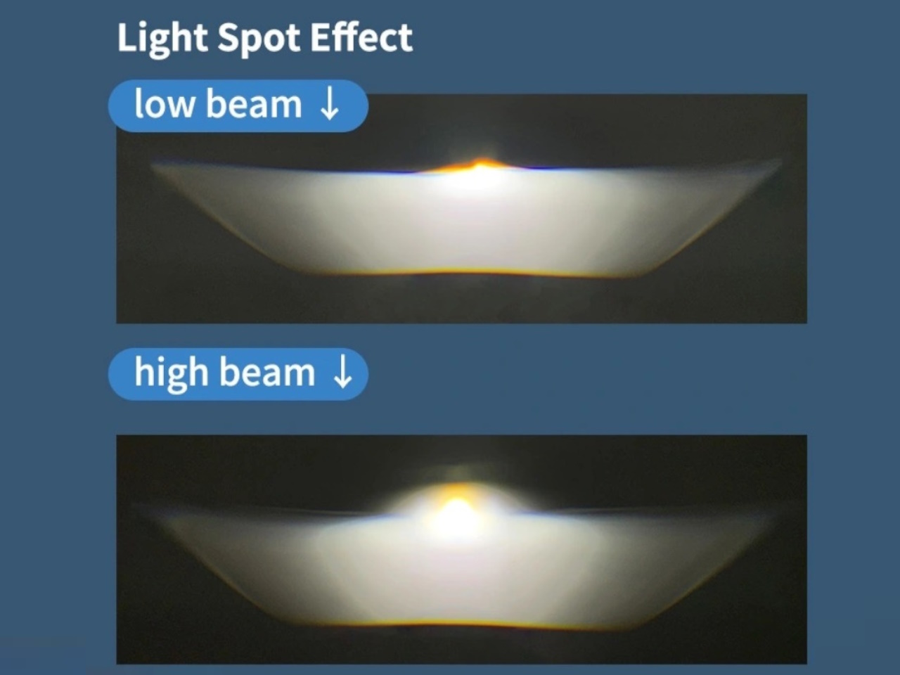 Bi - LED Laser Прожекторна лупа